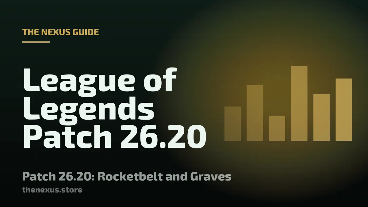 League Patch 26.20: Rocketbelt, Graves and Fizz Get Reined In Before Worlds