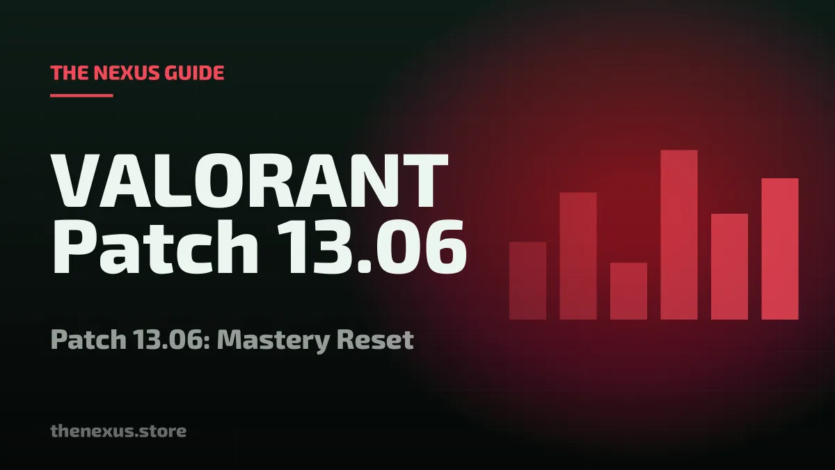 VALORANT Patch 13.06: Agent Mastery, Gauntlet and Performance Score